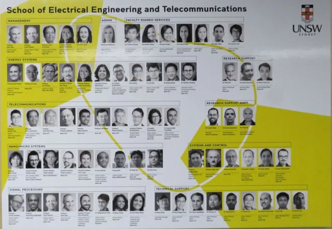 EEnT Departments Chart